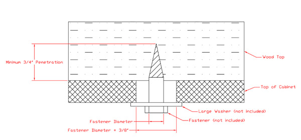 Installation Method